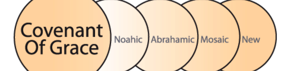 covenant_of_grace